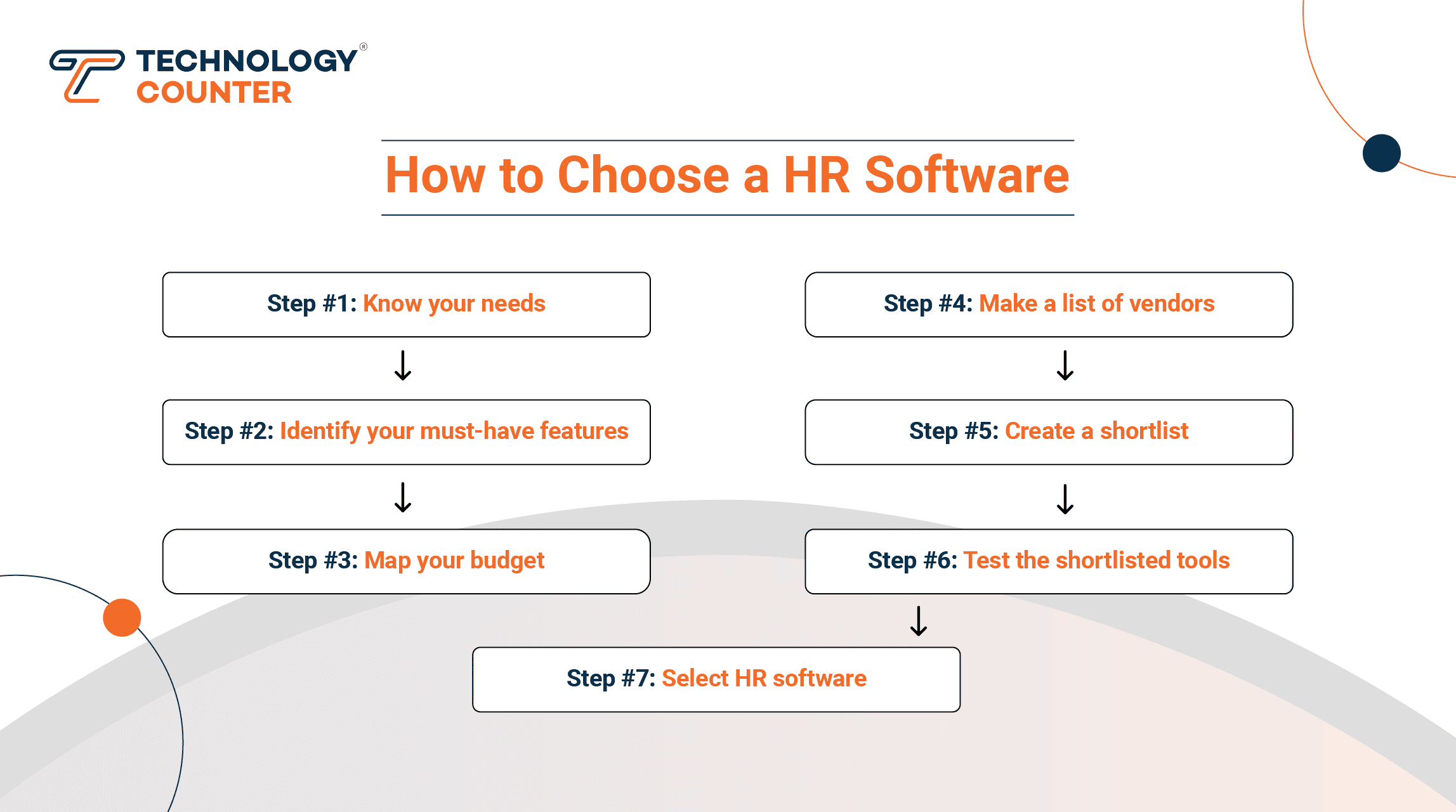 how to choose HR software