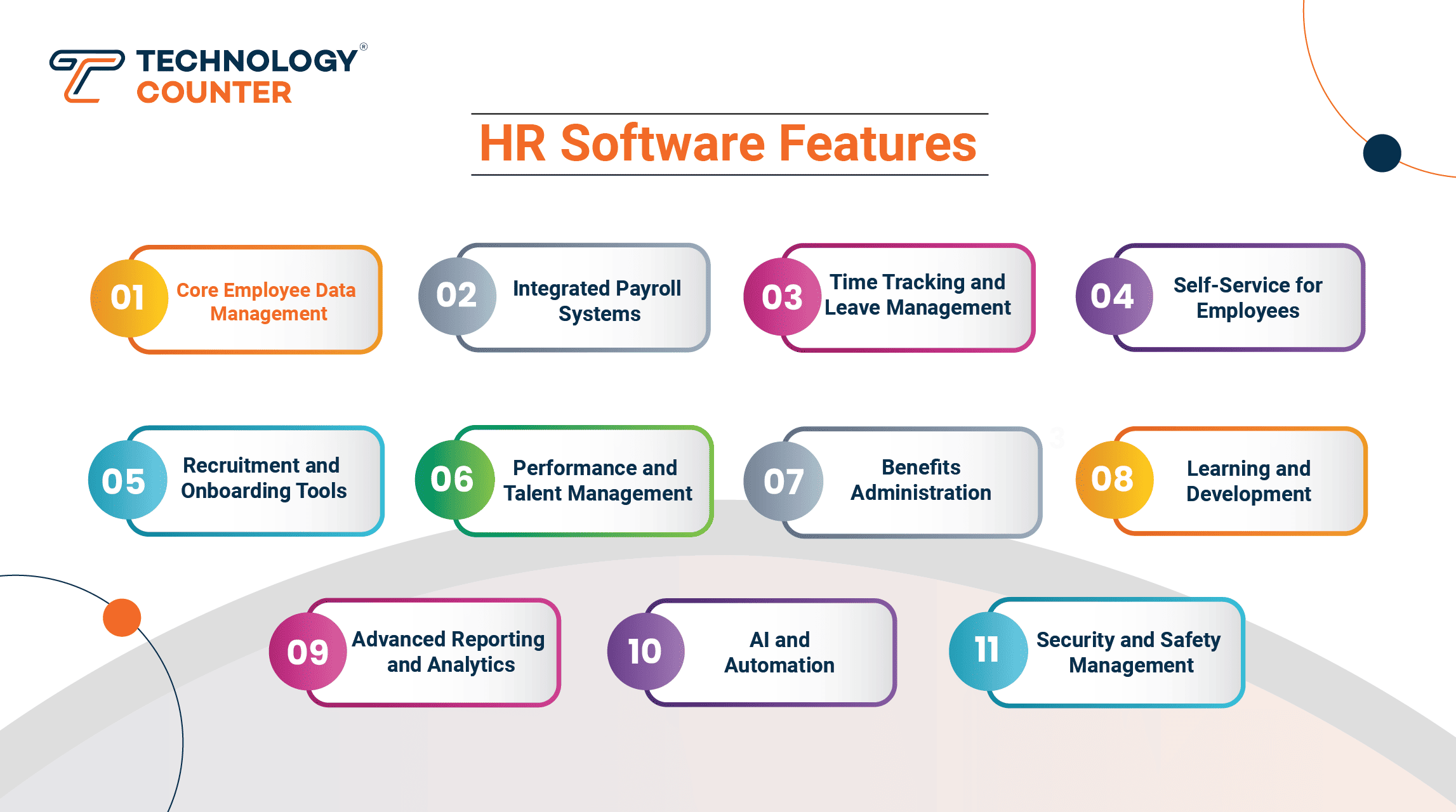 HR Software features