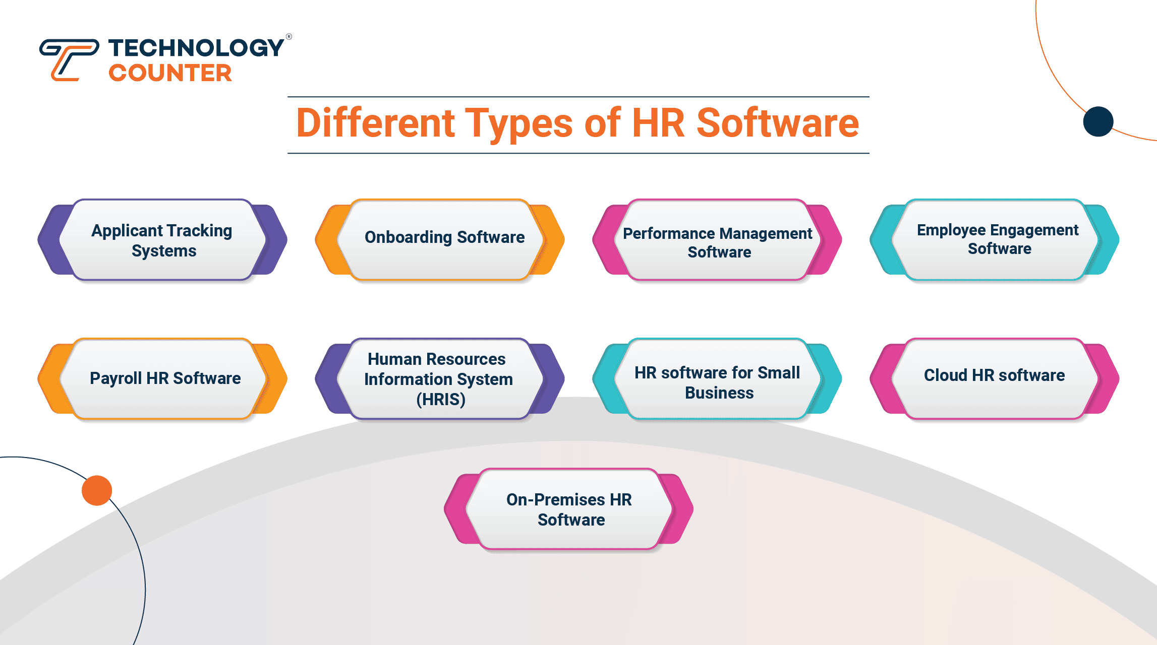Types of HR software