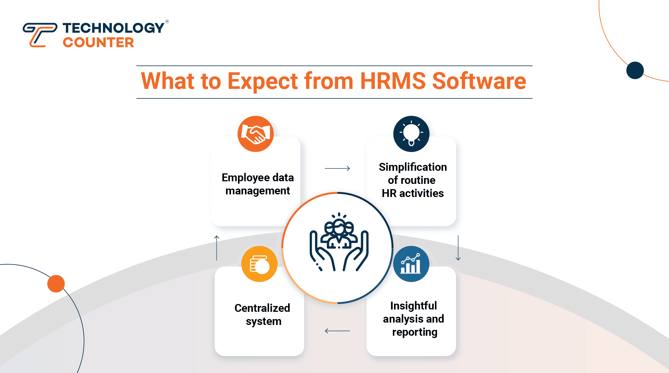 What to expect from HR software 