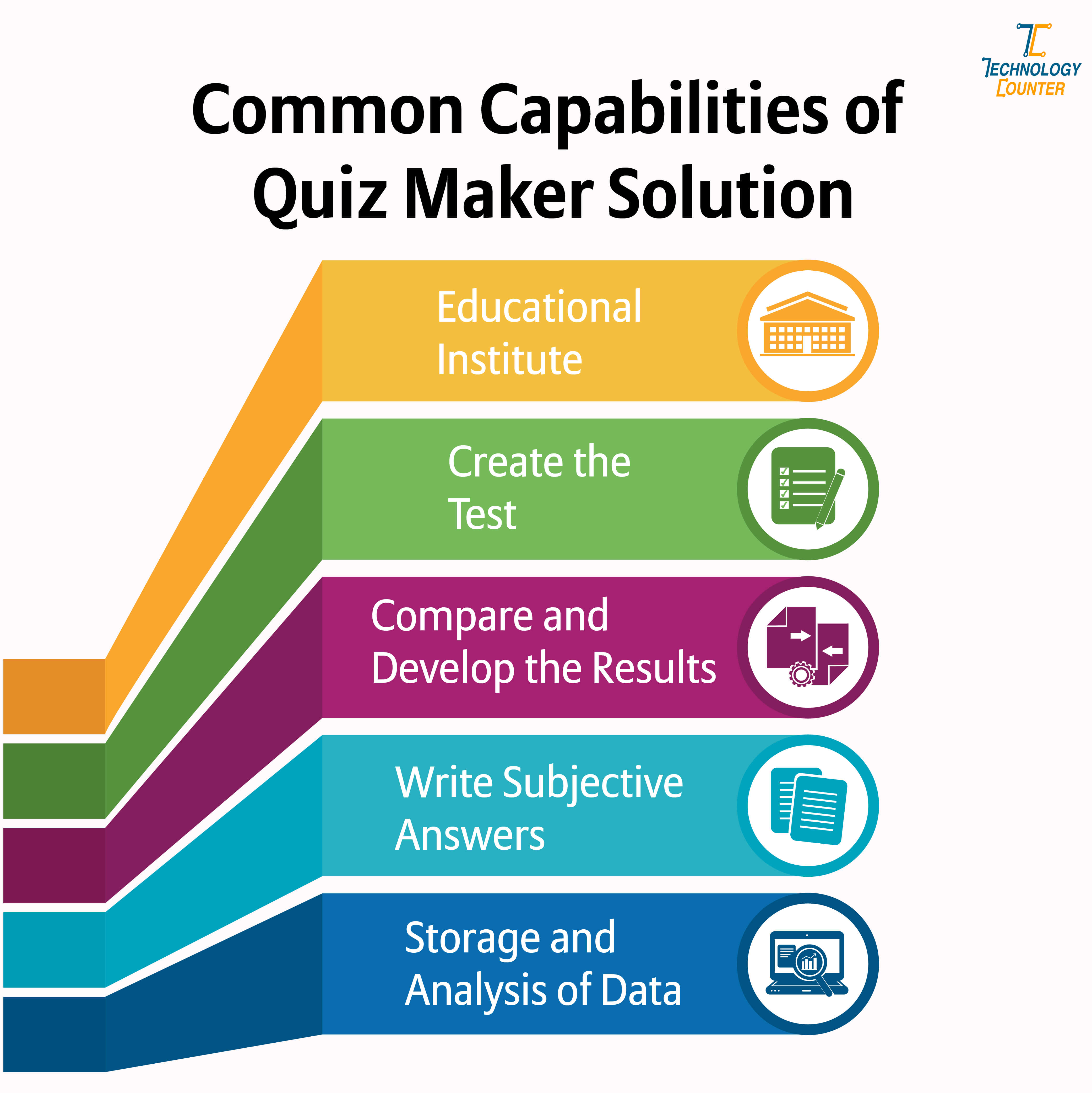 Best Online Quiz Makers for 2024