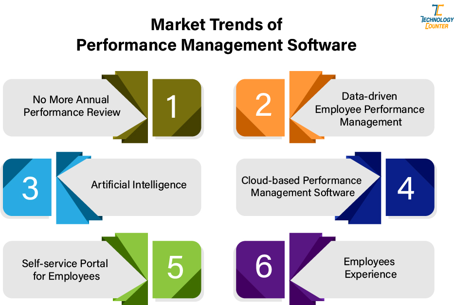 15 Best Performance Management System | Get a Free Demo