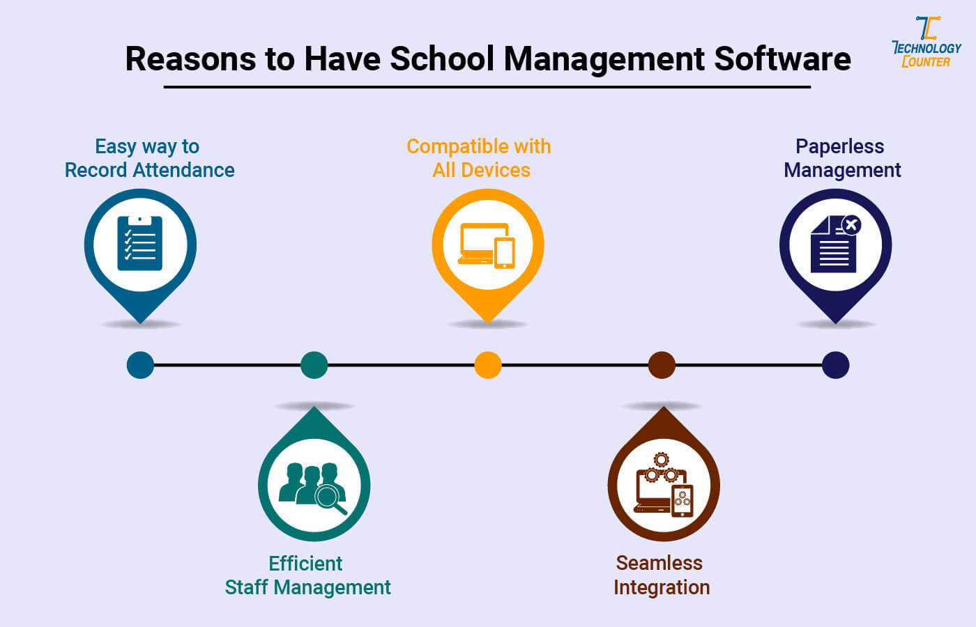 15 Best School Management Software in India for Your School