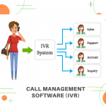 IVR-Tollfree