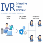 IVR-Tollfree
