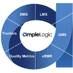 AmpleLogic eQMS