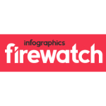 FireWatch