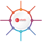 LeHealth