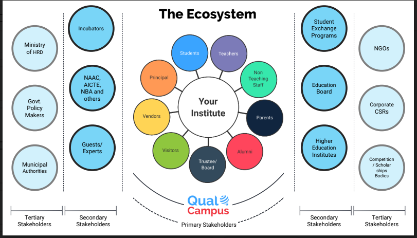 QualCampus Screenshots