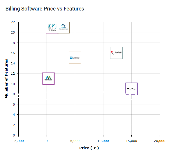Viva Medical Billing Screenshots