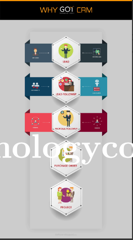 Got CRM Screenshots