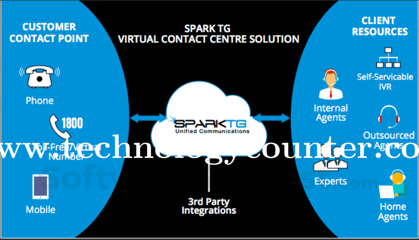 SparkTG Screenshots