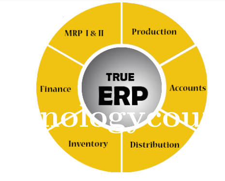 PCSoft ERP Screenshots