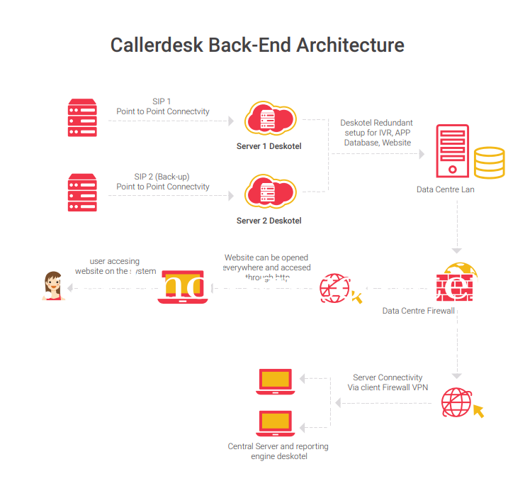 Caller desk Screenshots