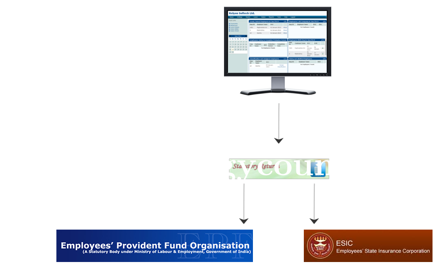 Saral EPF-ESI Screenshots