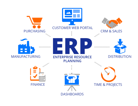 Tech Cloud ERP Screenshots