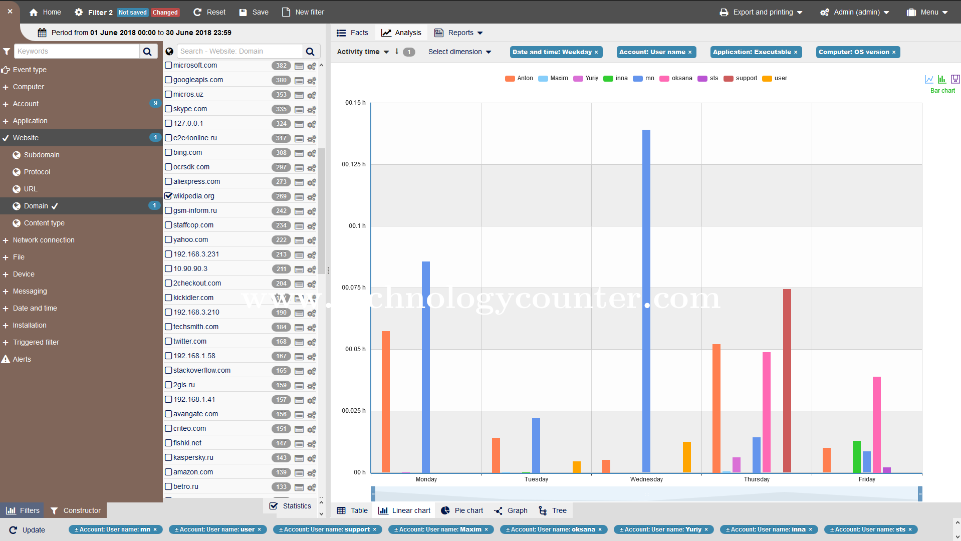 StaffCop Enterprise Screenshots