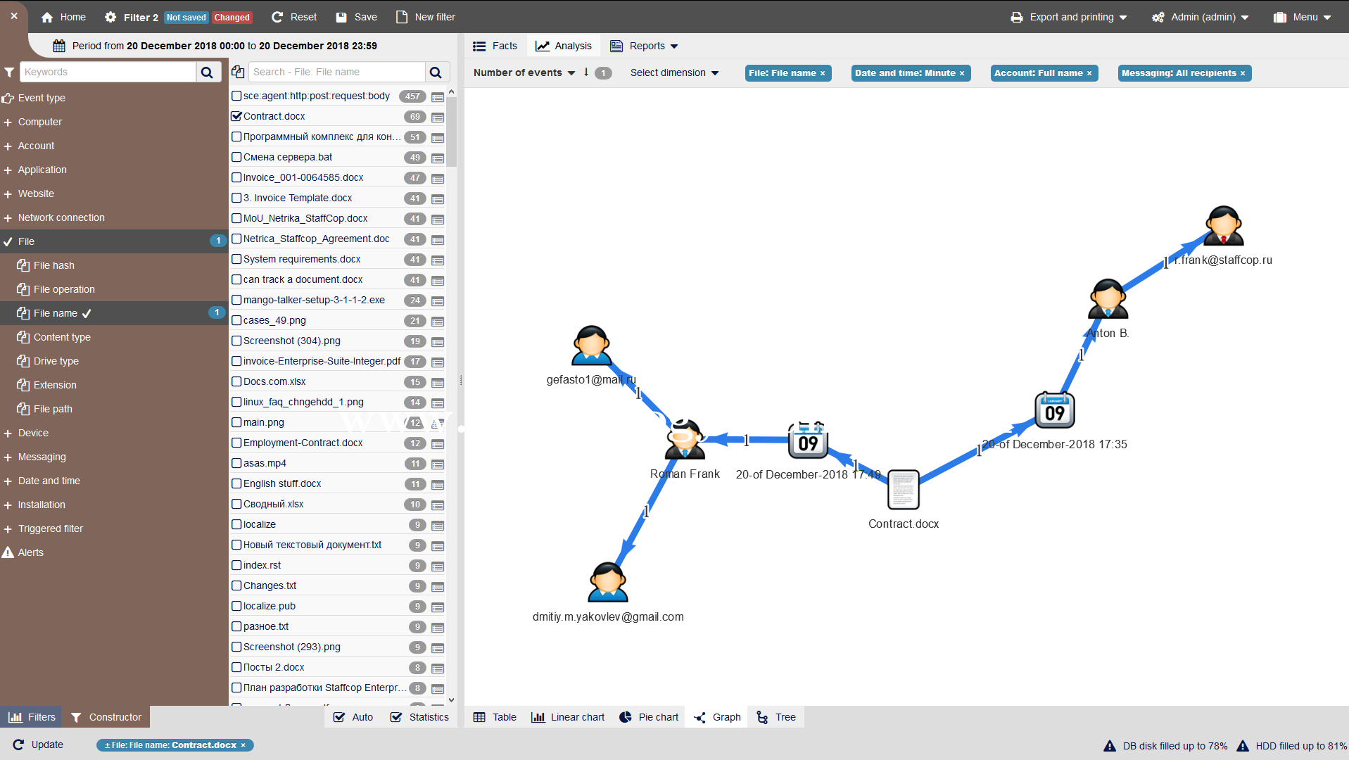 StaffCop Enterprise Screenshots