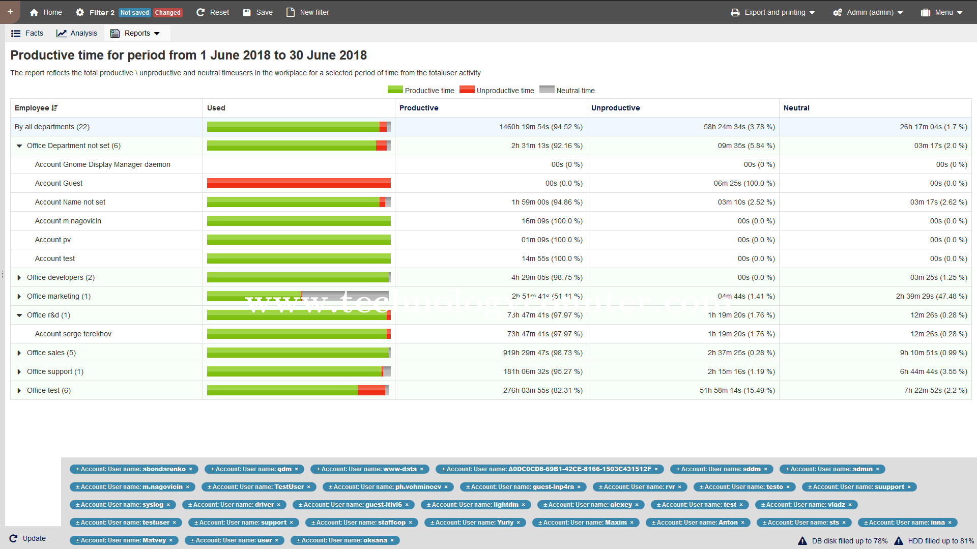 StaffCop Enterprise Screenshots