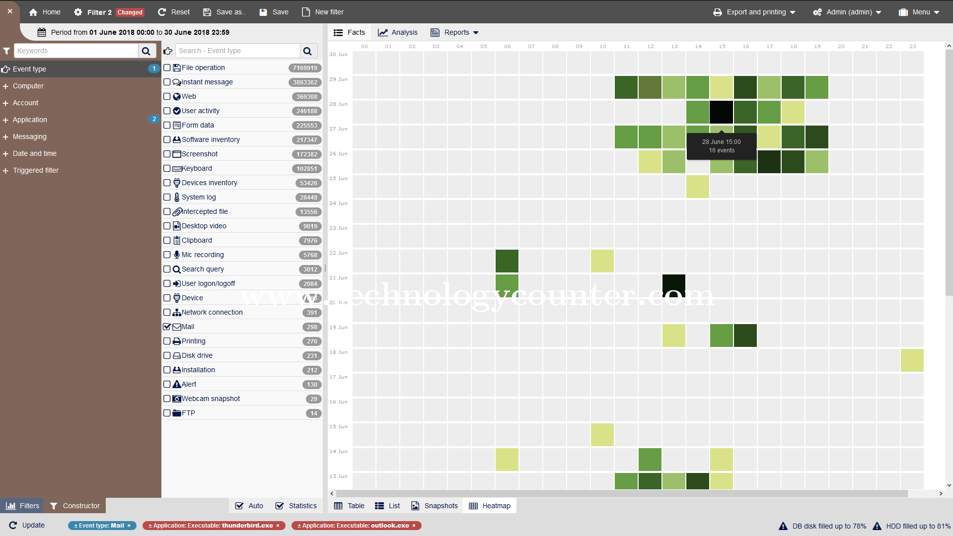 StaffCop Enterprise Screenshots