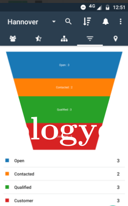 HelloLeads Screenshots
