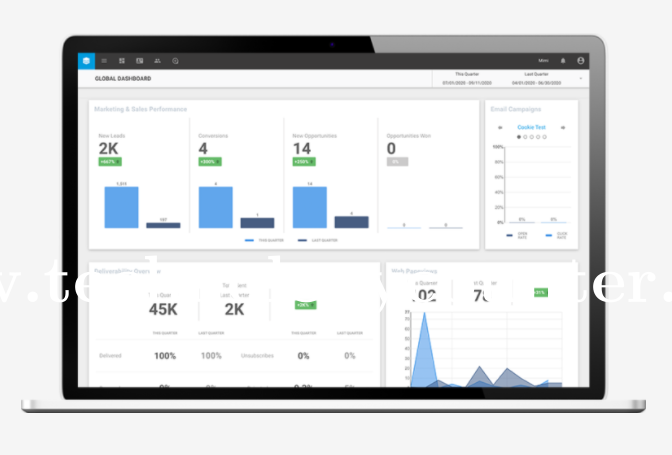 SugarCRM Screenshots