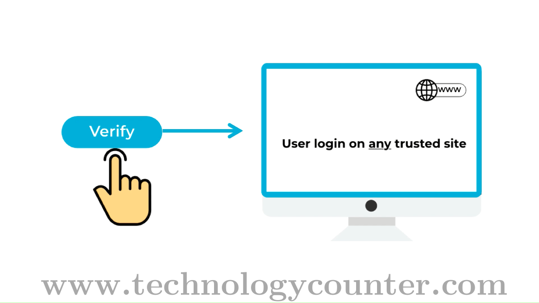DIRO Bank Verification Screenshots