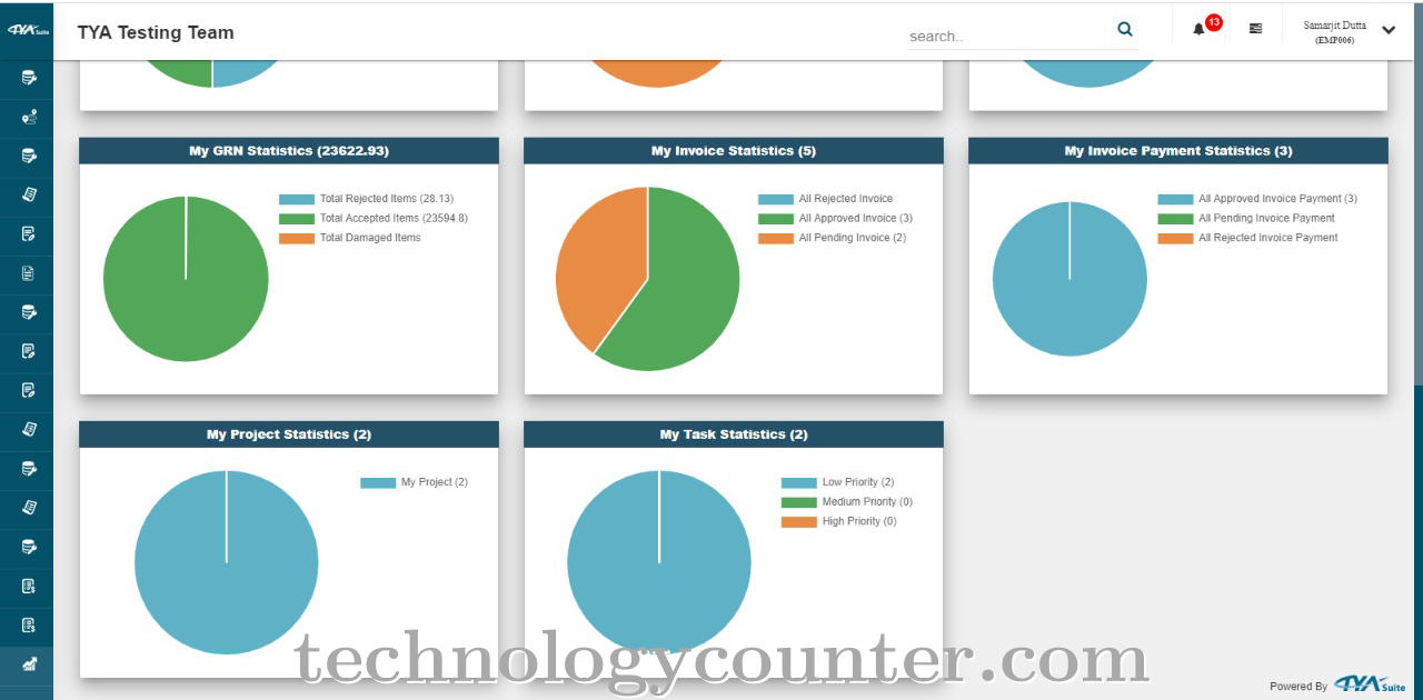 TYASuite Project Management Screenshots