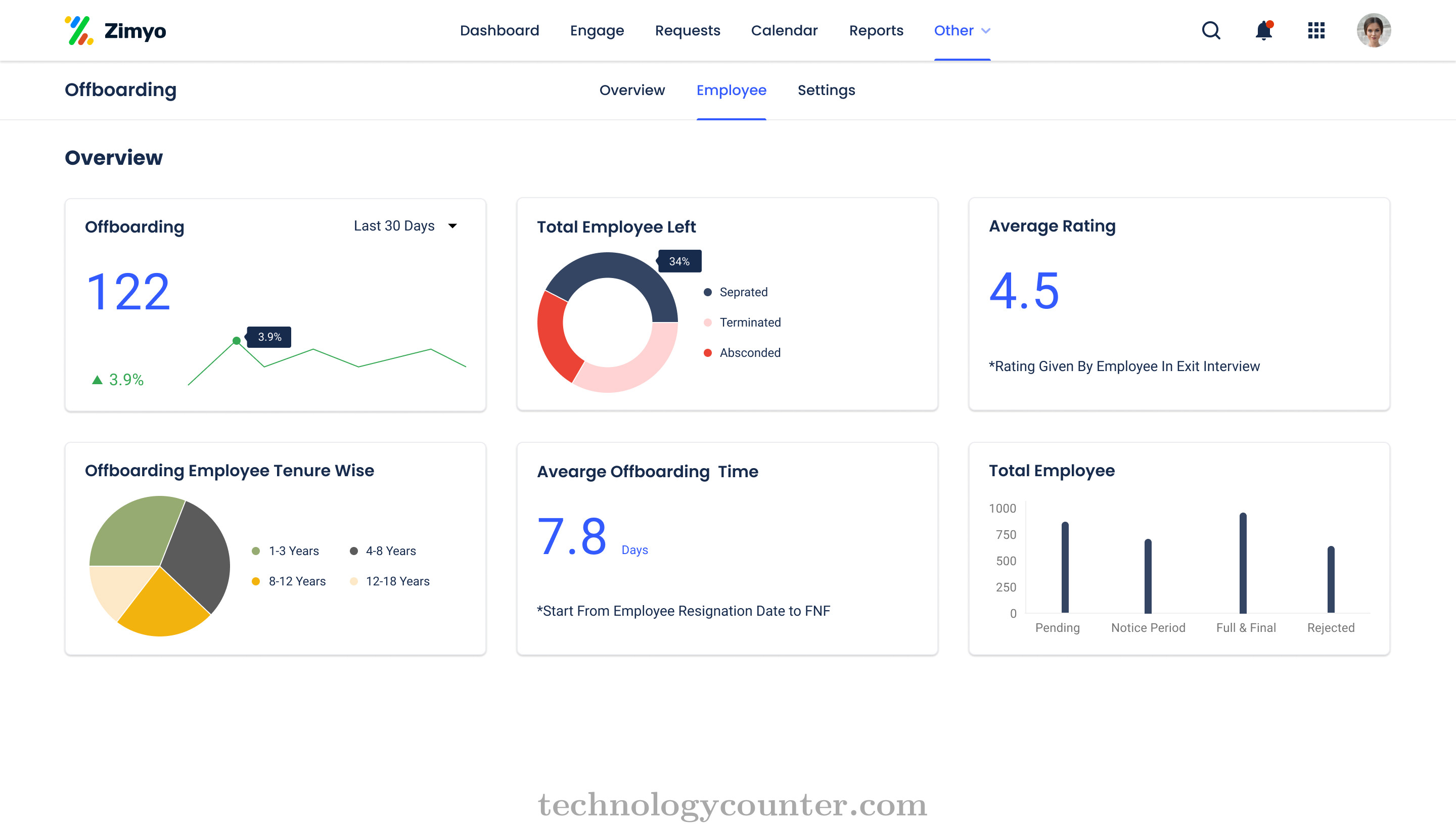 Zimyo Pricing Features And User Reviews Jan 2025