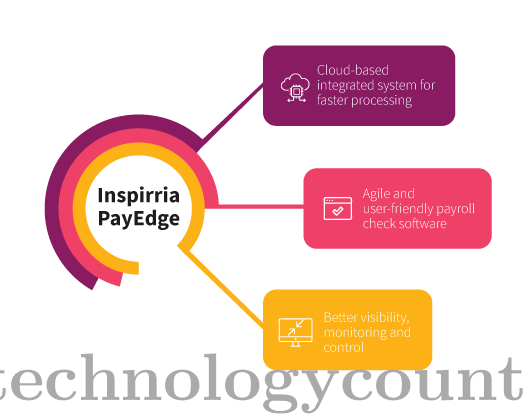 Inspirria PayEdge Screenshots