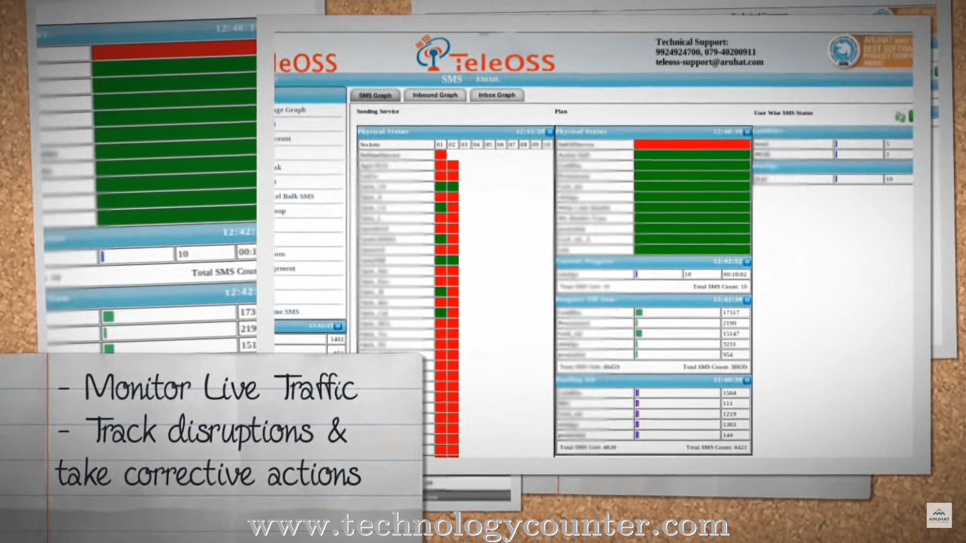 TeleOSS Screenshots