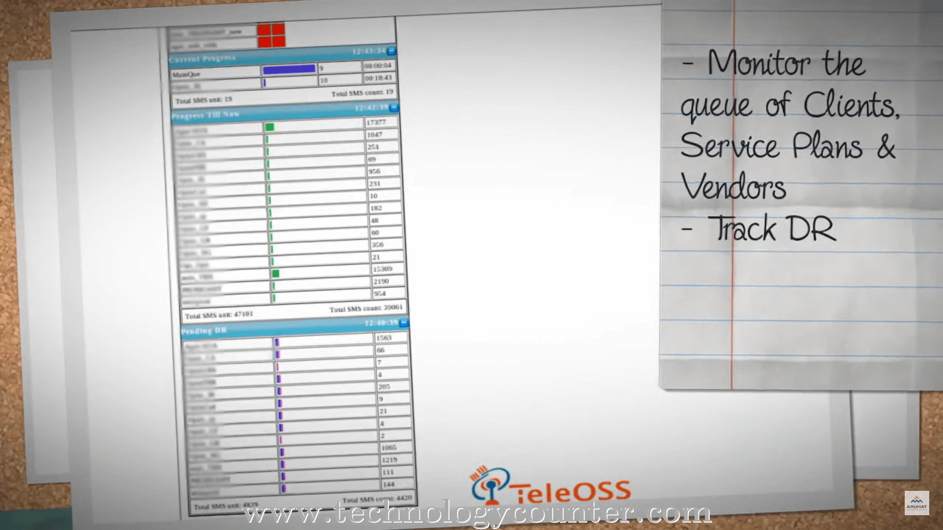 TeleOSS Screenshots
