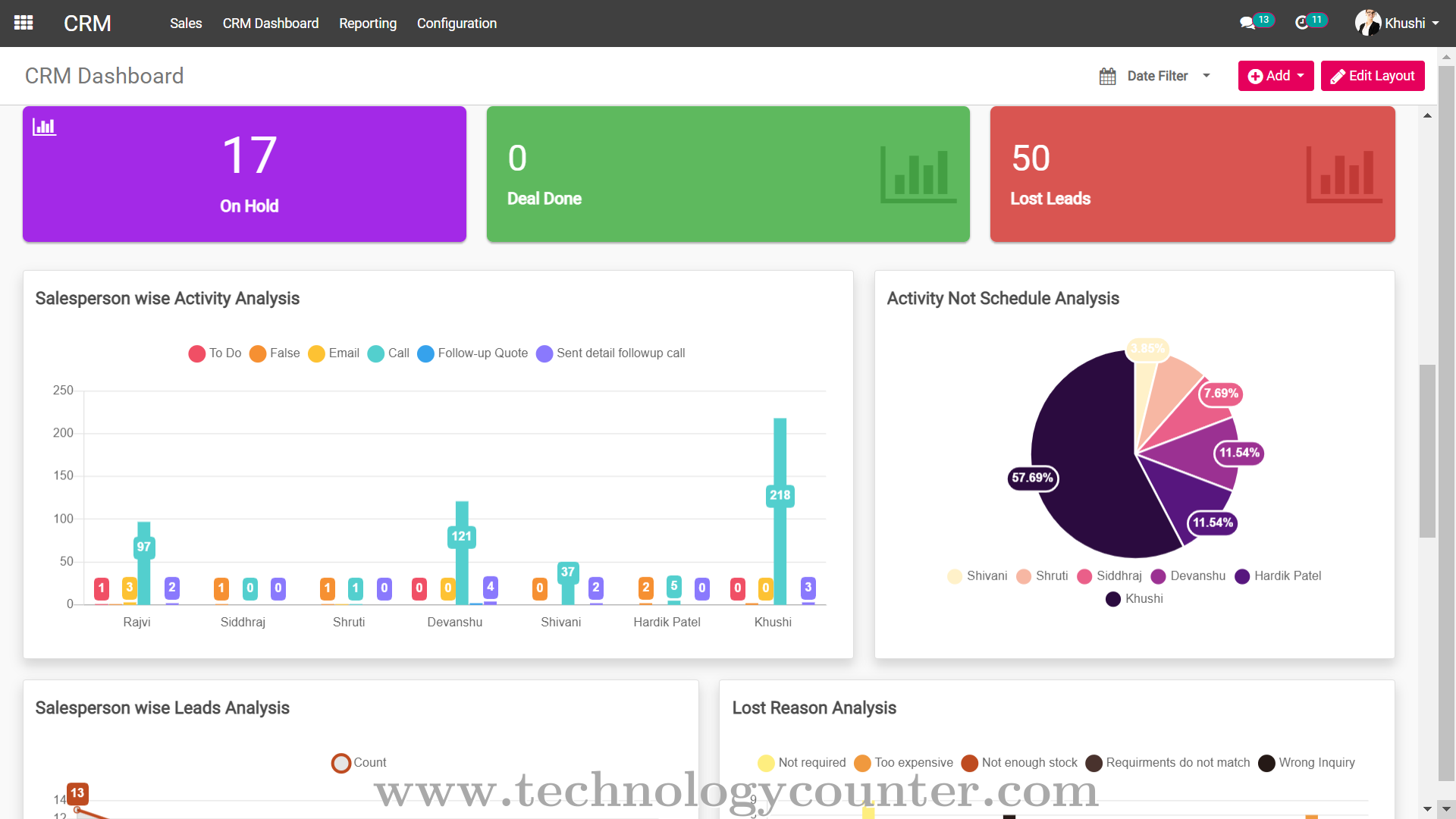 Teknovate Sales CRM Screenshots