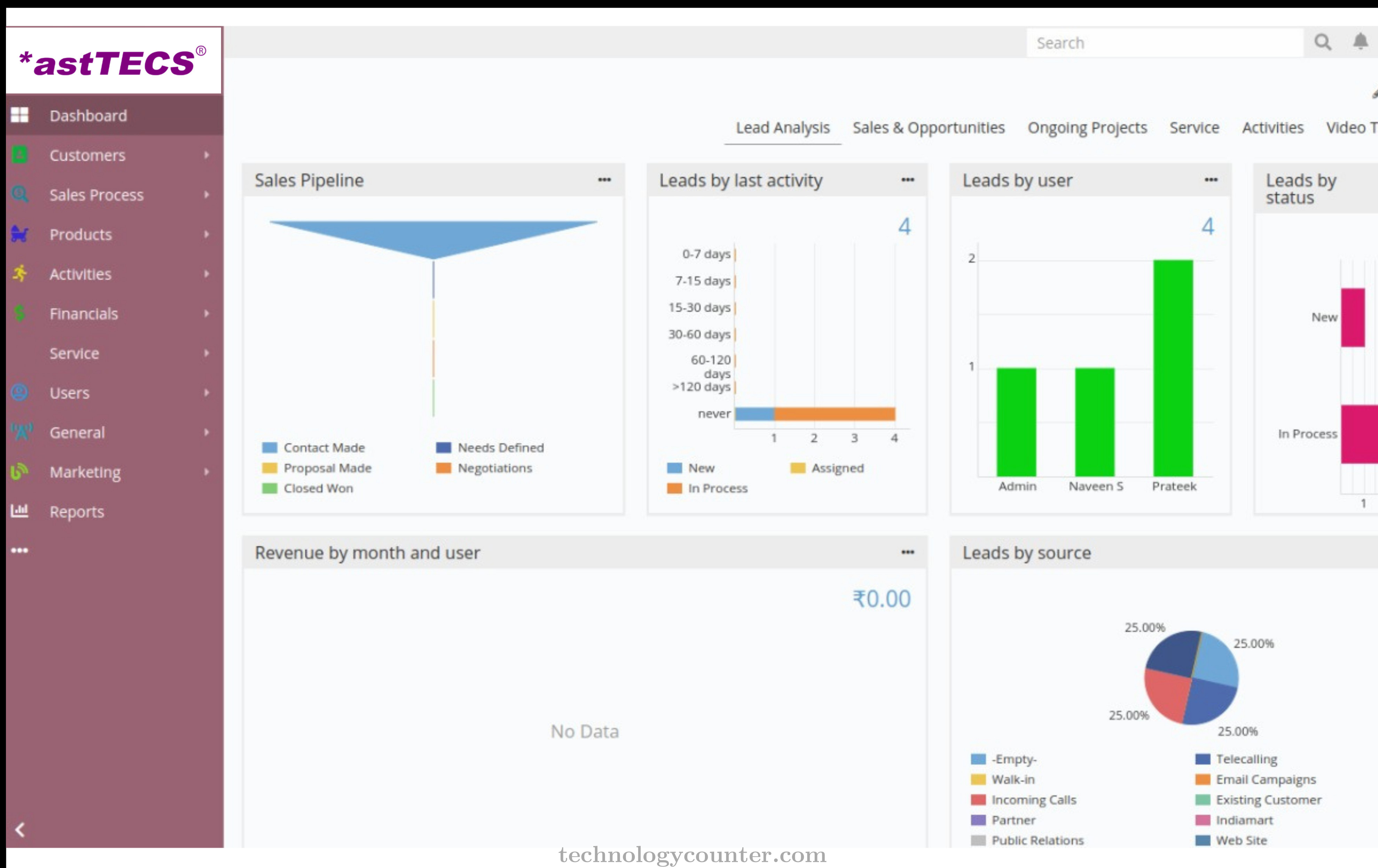 astCRM Screenshots