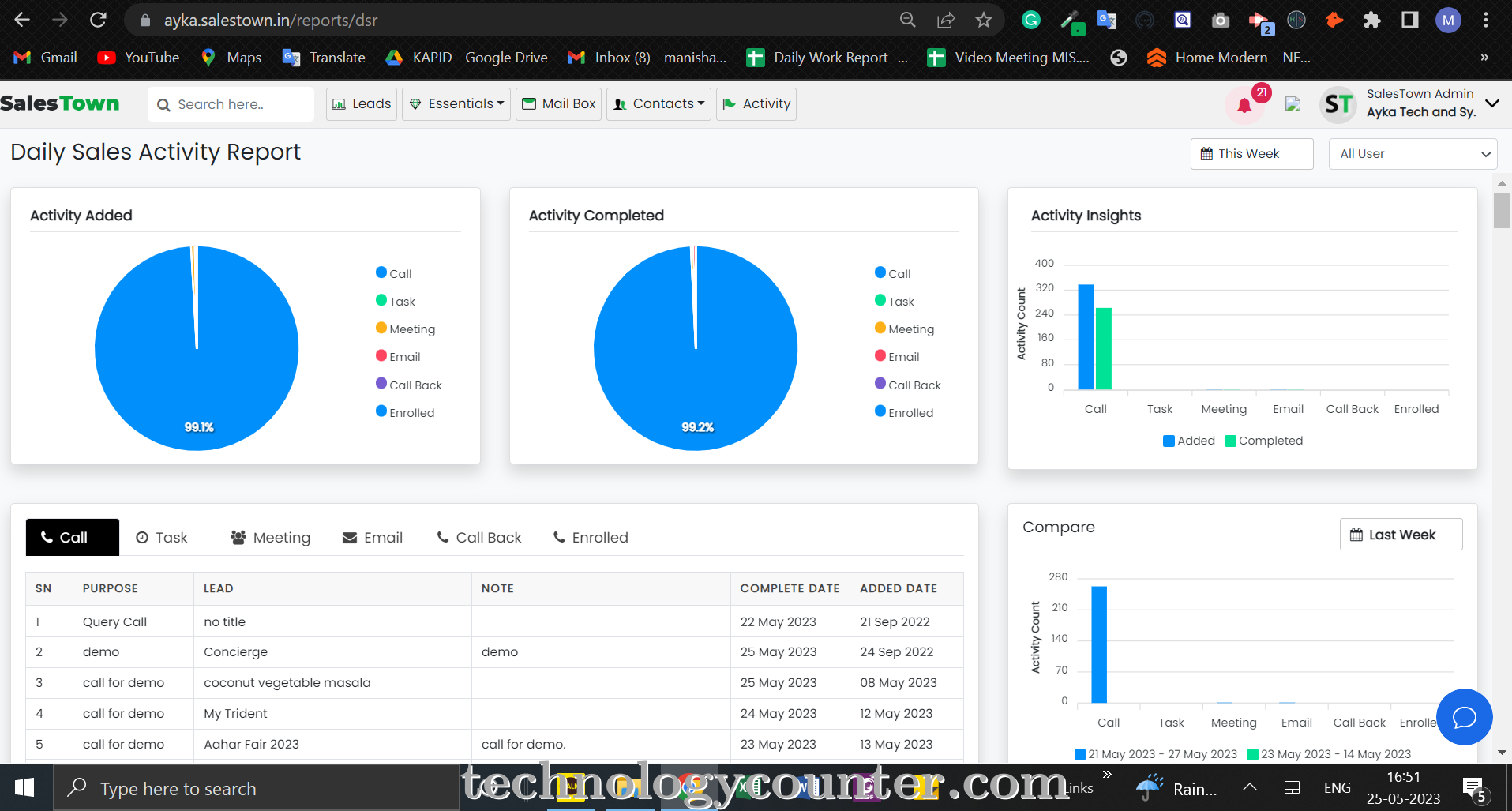 SalesTown CRM Screenshots