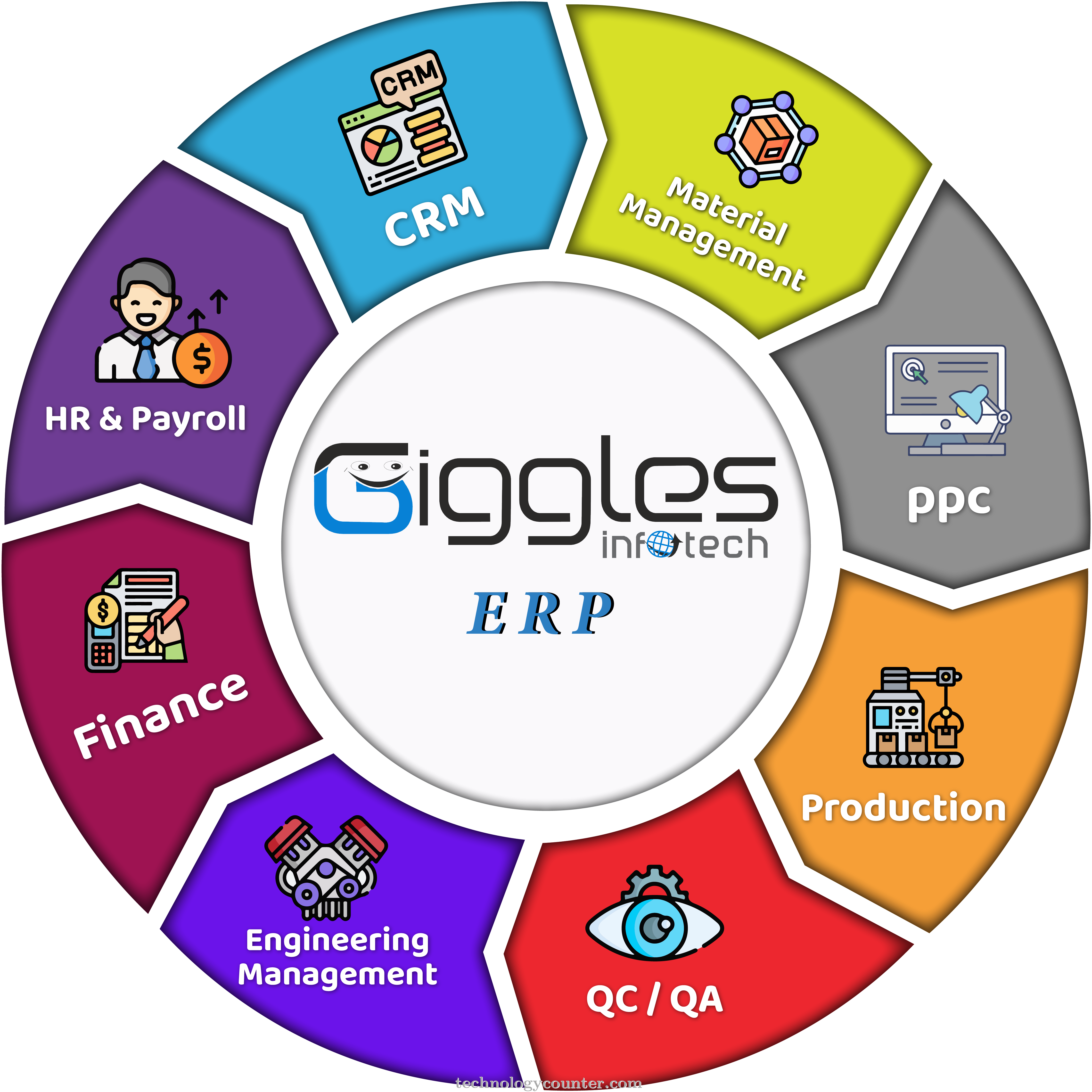 GIGGLESERP Screenshots