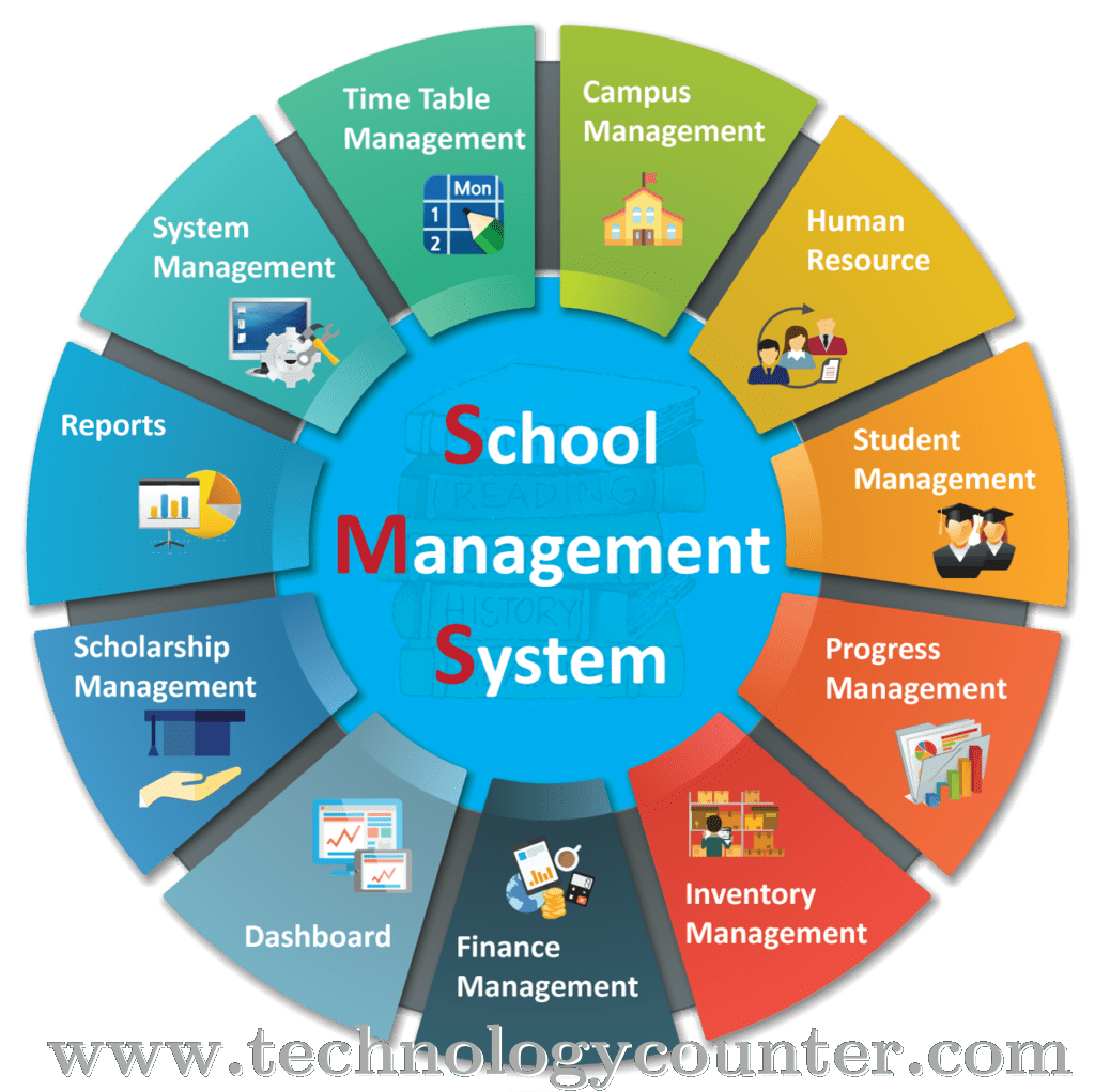 NGT IQ School ERP Screenshots
