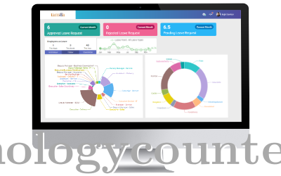 GoForHR Screenshots