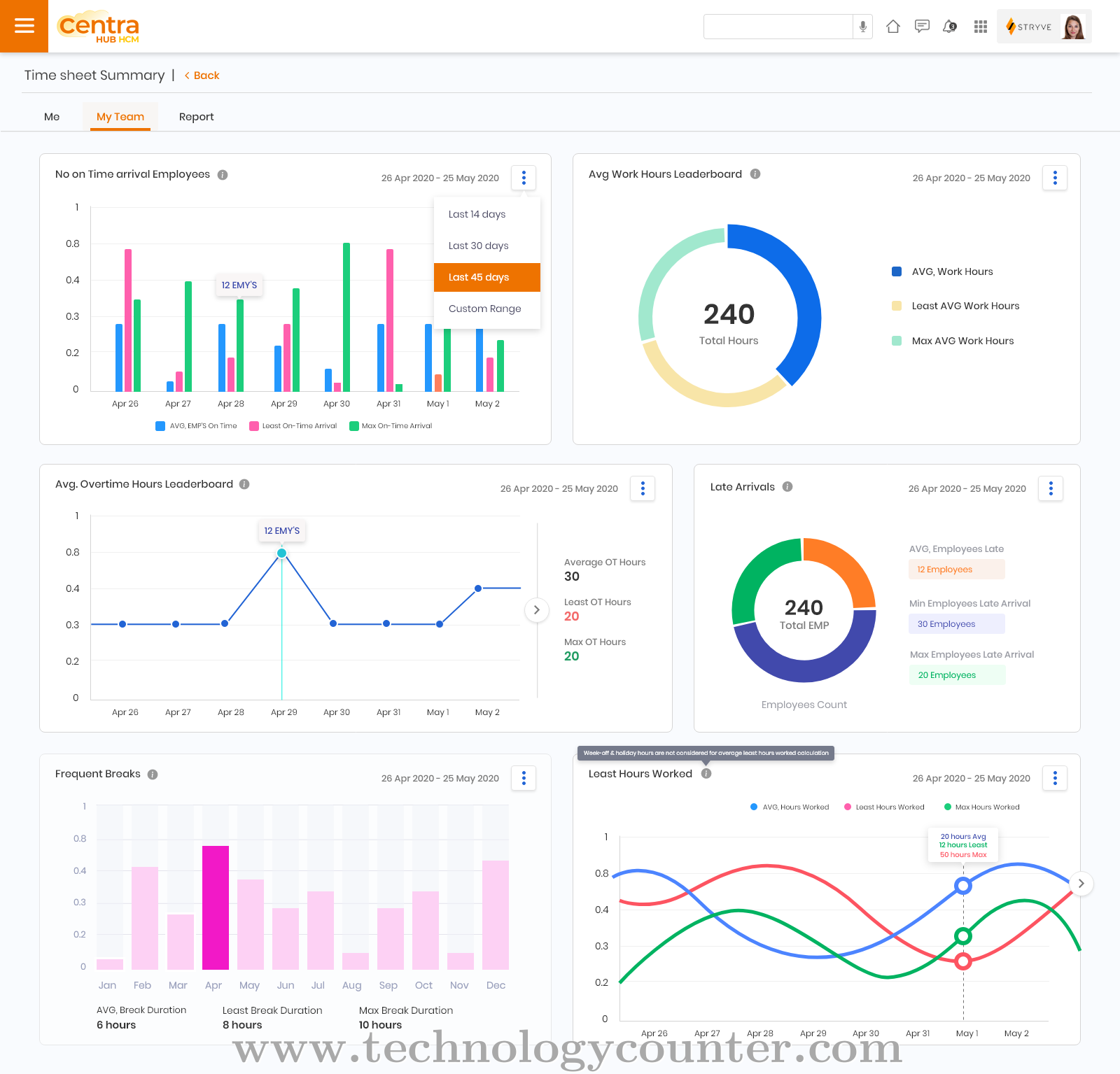 CentraHub HCM Screenshots