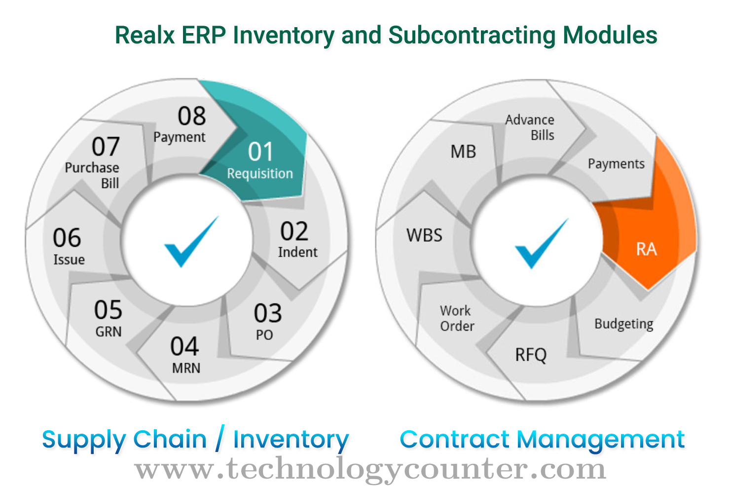 Realx ERP Screenshots
