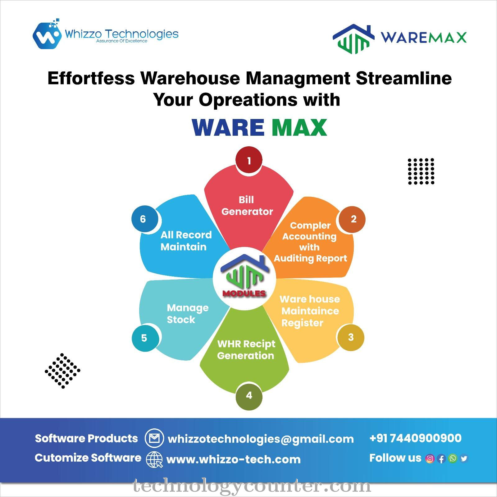 Waremax Screenshots