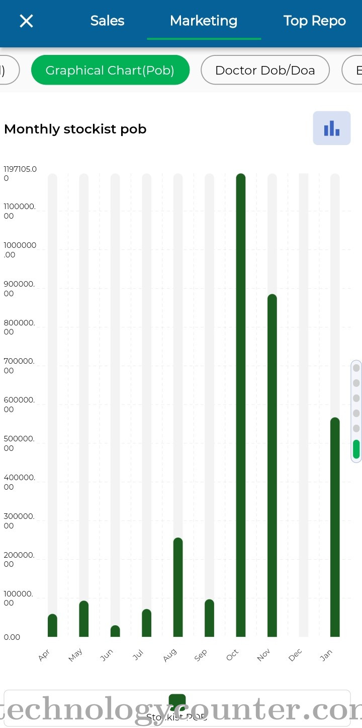 CBO ERP Screenshots