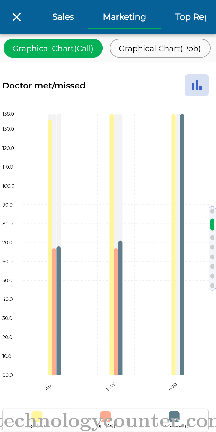 CBO ERP Screenshots