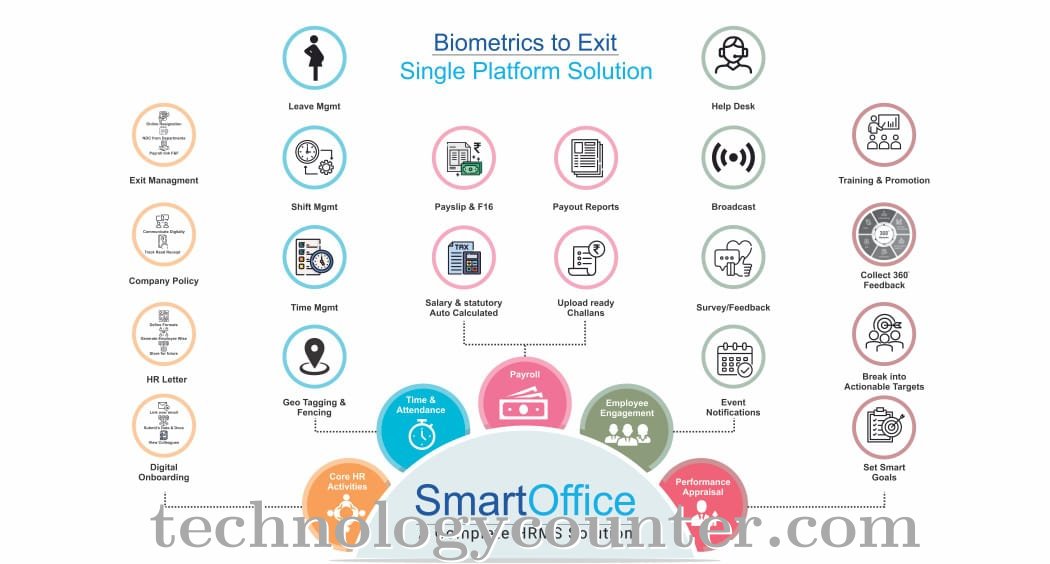 SmartOffice Screenshots