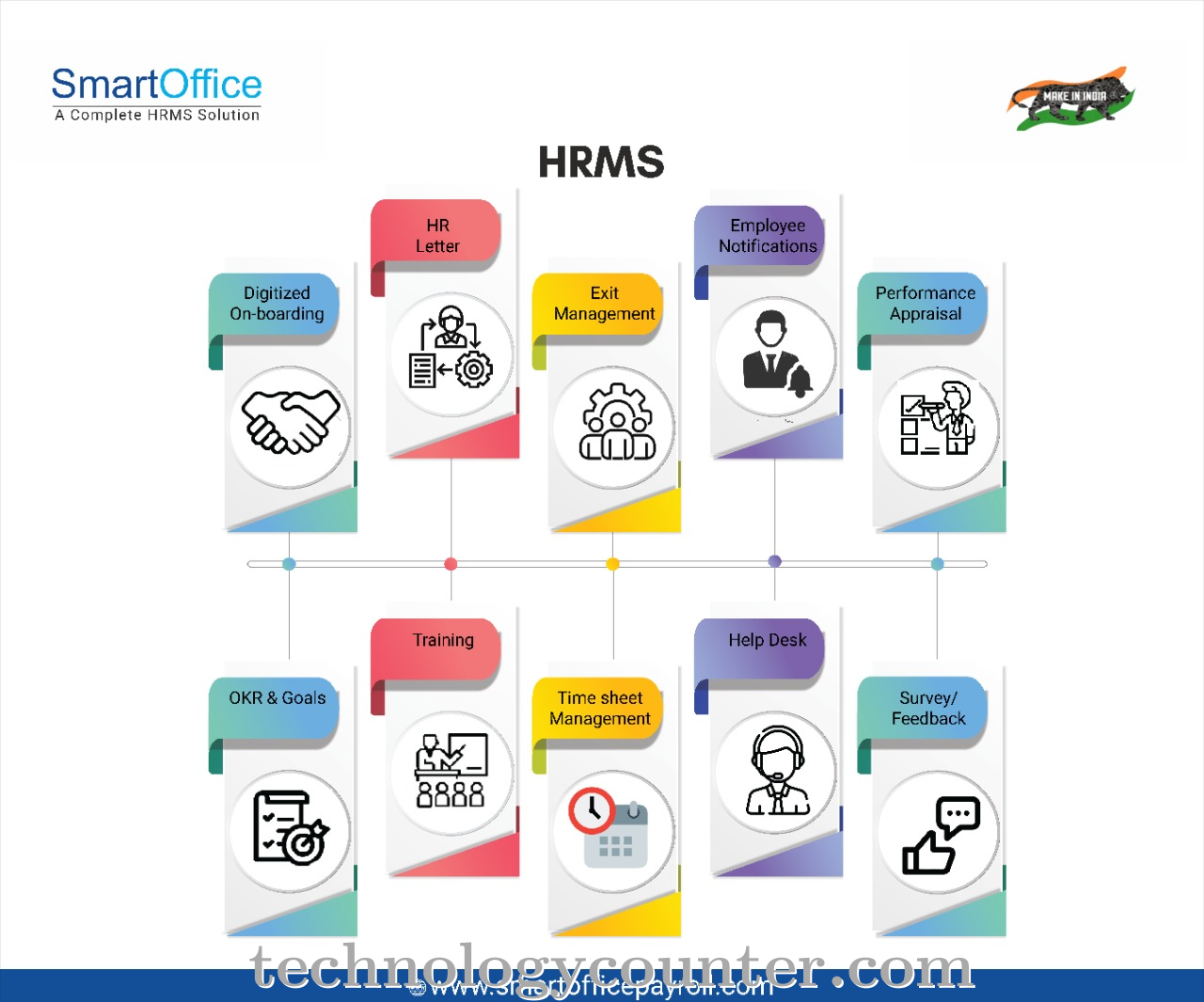 SmartOffice Screenshots
