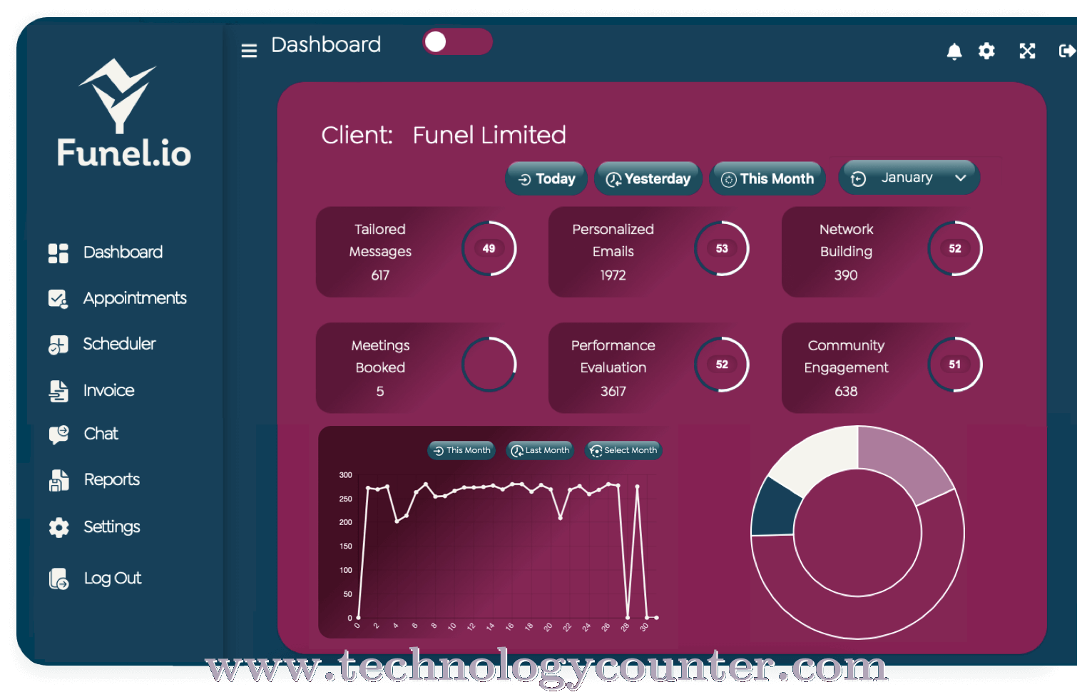 Funel CRM Screenshots