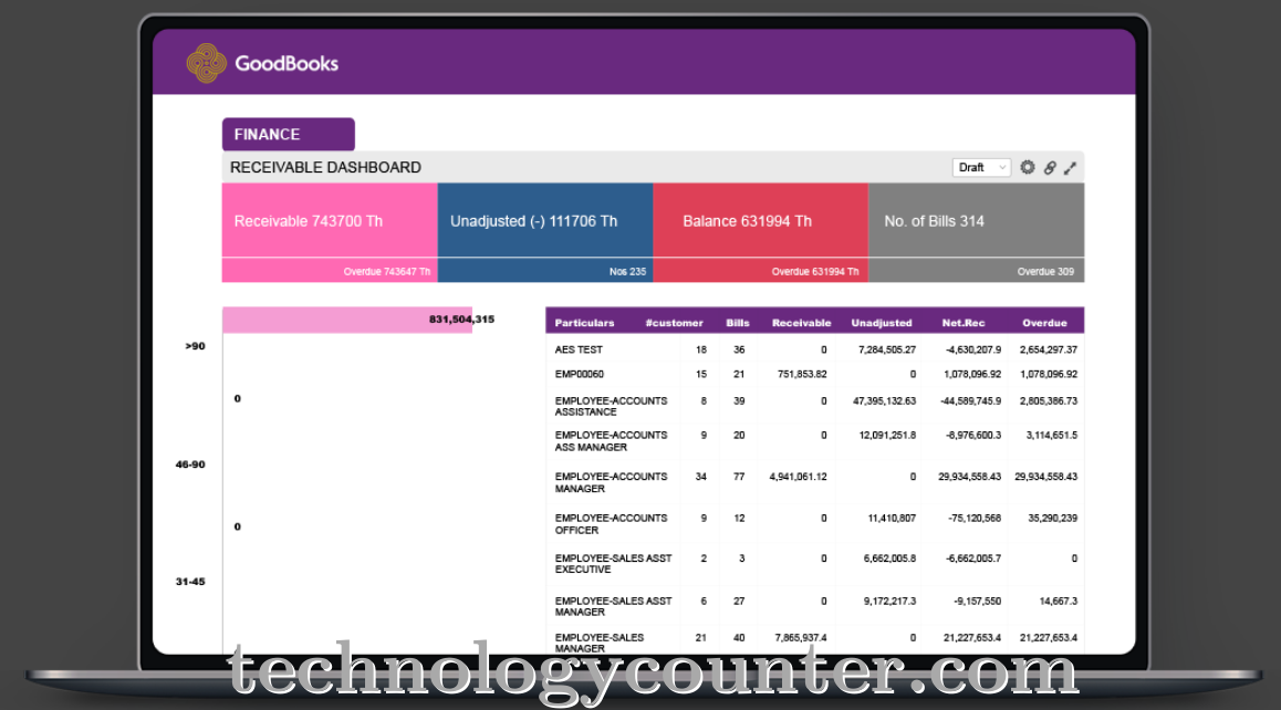 Goodbooks ERP Screenshots
