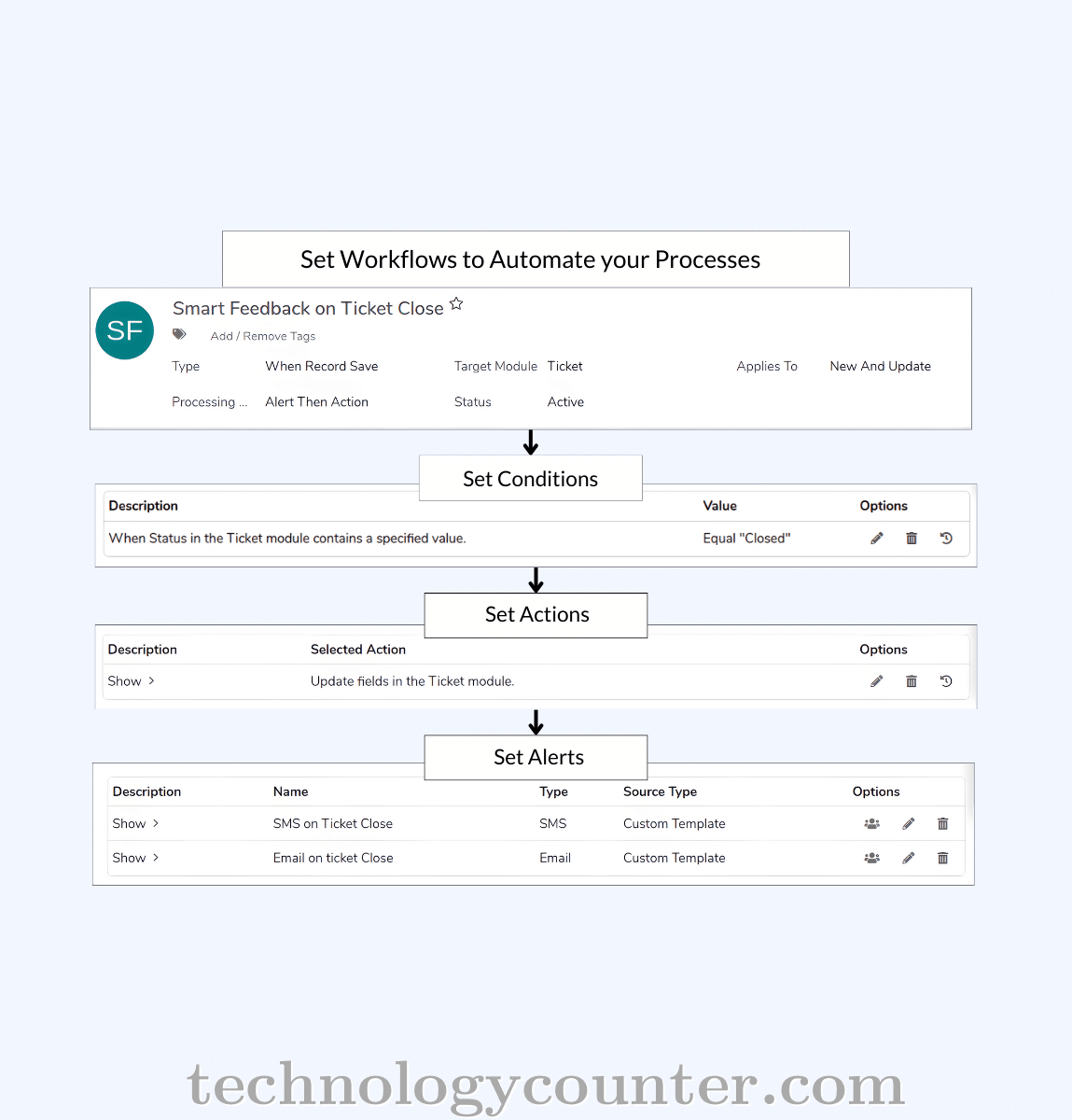 Sangam CRM Screenshots