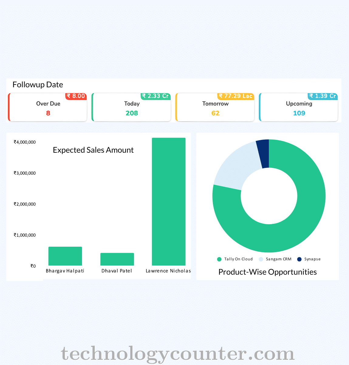 Sangam CRM Screenshots