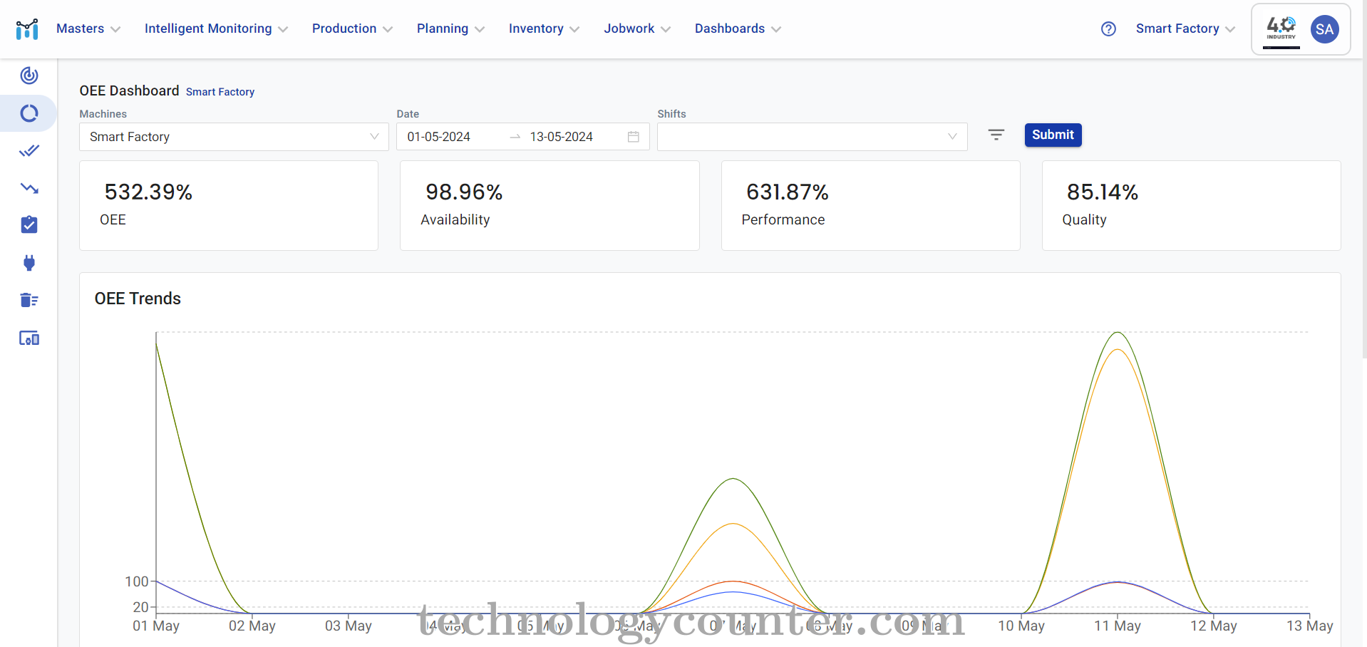 ManufApp Screenshots